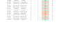 convert PDF to excel conversion and data entry work